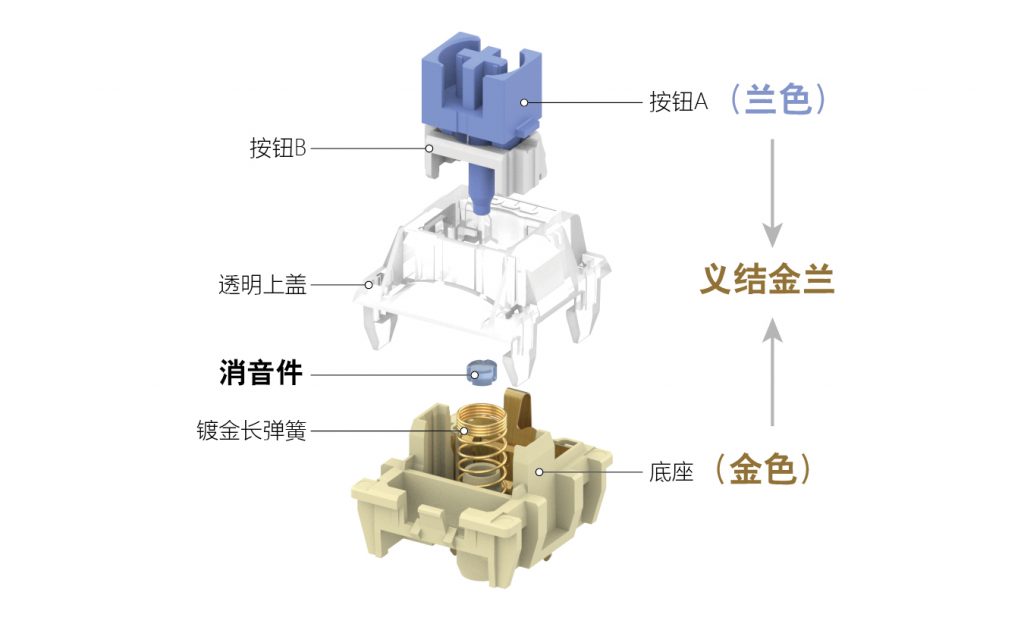 TTC Brother Switch Parts