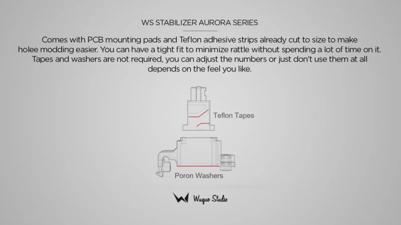 Wuque Studio Aurora Stabilizers (for 1.2mm PCBs) - Image 3