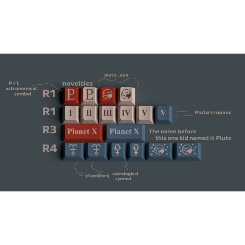 Milkyway Pluto Keycap Set [In stock] - Image 5