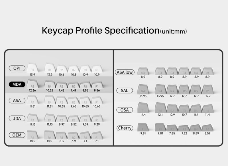 Akko Cream Keycap Set (MDA Profile) - Image 4