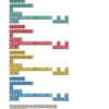 Akko Cream Keycap Set (MDA Profile) - Image 13