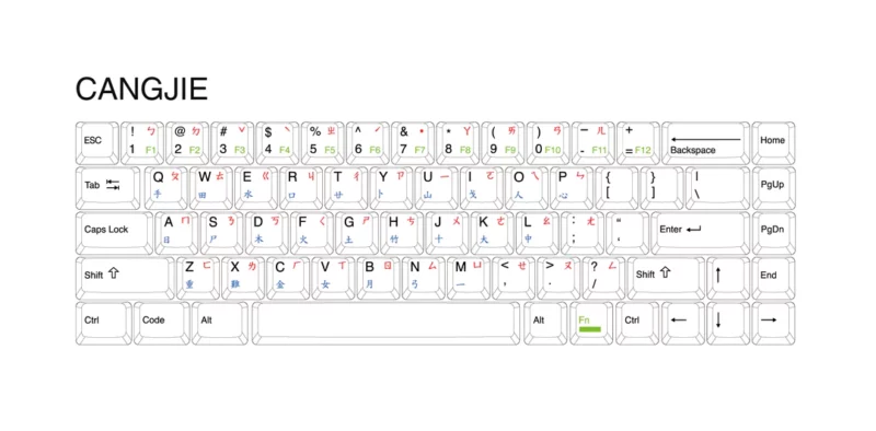 Graphite Cangjie sublegends OEM Profile Keycaps  for 60-65% keyboard Pre-order
